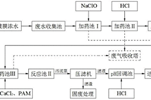 高浓缩电镀膜浓水的处理方法及设备