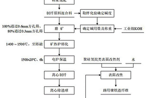 镍铁渣纤维稳定剂及其制备方法与应用