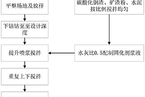 软土地基固化剂及用于固化软土地基的施工方法