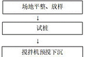 底泥复合干化固化施工方法
