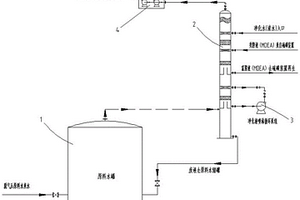 石油炼油废气处理工艺
