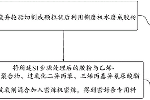 利用废弃轮胎制造密封条专用料的方法