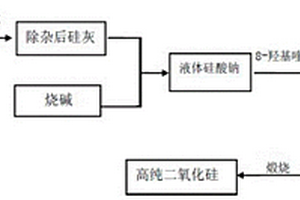 以硅灰为原料制备高纯二氧化硅的方法