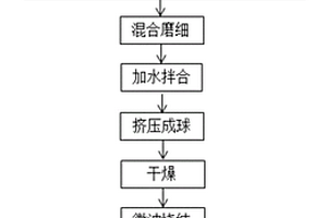 高表观密度骨料的微波烧结方法