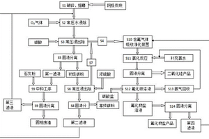 综合回收电解铝阴极炭块中氟及炭粉的方法