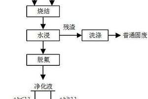 混联法实现二次铝灰脱氟及资源化的方法