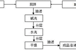 含过氧化二苯甲酰废料的回收再利用方法