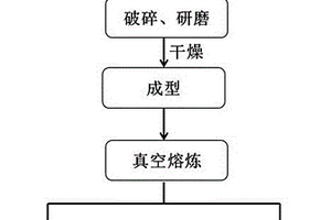 赤泥协同锥玻璃脱除氧化铅的方法