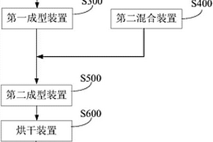 综合利用含砷铁矿与电石渣的系统
