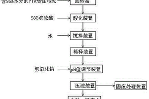 PTA活性污泥综合利用系统