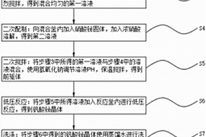 低压掺杂制备钒酸铋的方法