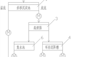 将煤泥水中精煤泥回收至中煤的工艺系统