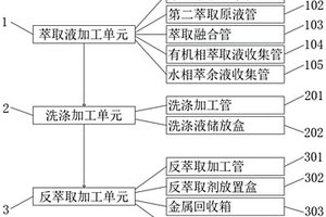 化工生物用的萃取系统