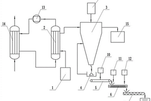 电解锰中性液连续净化联产复合肥的生产线
