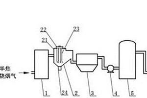 用于油页岩半焦生产路基材料的烟气处理装置
