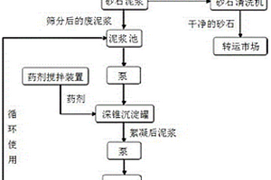 高效节能泥浆脱水处理装置
