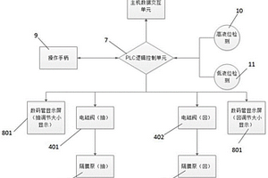 印刷机专用水油循环系统
