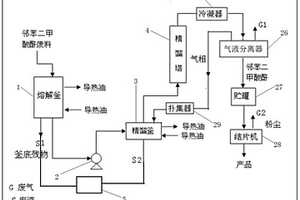 邻苯二甲酸酐废料回收系统