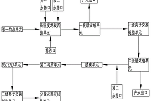 化工废水处理系统