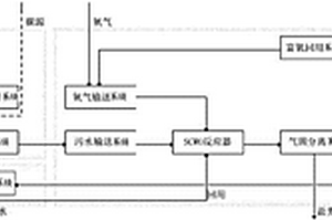 新型零污染排放污水综合处理系统