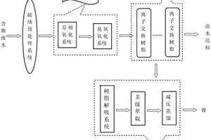 含镍废水处理装置