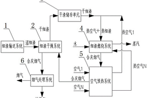 间接热交换式气化细渣资源化利用系统