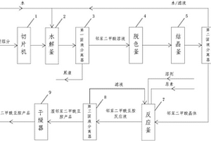 利用苯酐重组分制备邻苯二甲酰亚胺的装置
