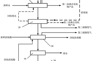 含高沸点有机物的硝酸的处理系统、以及制备取代硝基苯甲酸的设备