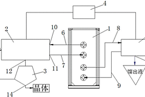 一体化废水处理系统