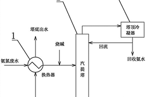 氨氮废水高效脱氨装置