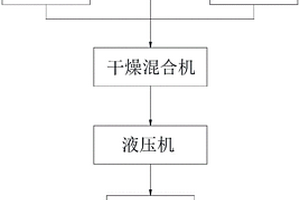 利用电镀污泥生产铜铁合金的系统