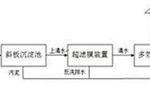 反渗透浓水回收系统