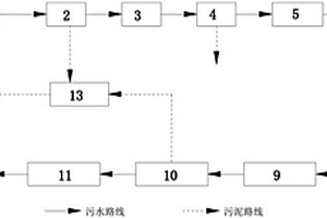 含无机铵盐废水的处理系统