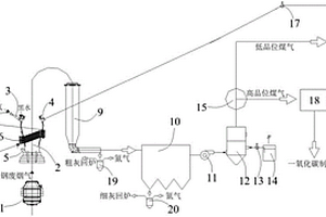 钢铁厂固液废料回收再利用的转炉烟气处理系统