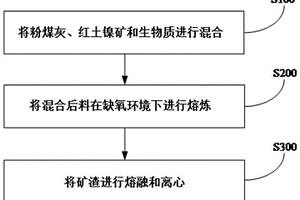 制备无机纤维和镍铁合金的方法及无机纤维