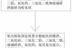 污泥制砖添加剂、制备方法及污泥砖