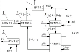直接热交换式气化细渣资源化利用系统