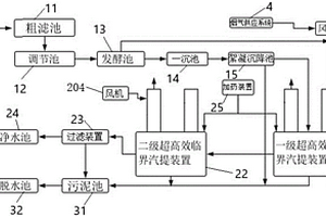 用于处理高氨氮废水及烟气脱硫除尘的系统