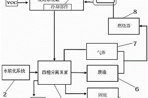 四相分离装置