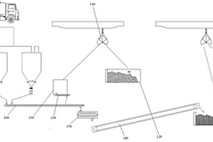 污泥和除尘灰混合回收系统