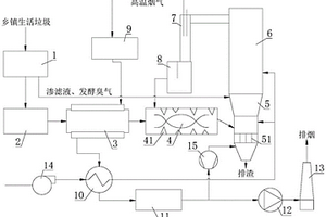 内热式乡镇生活垃圾热解处理系统