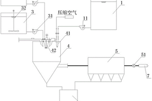 垃圾焚烧烟气高效脱酸装置