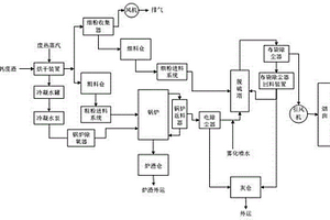 以高钙化工废渣为脱硫剂的锅炉脱硫系统