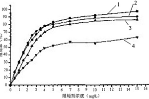 用于油田用三元复合驱的环境友好型聚天冬氨酸的制备方法