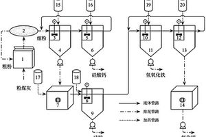 粉煤灰资源化生产高纯氧化铝的系统