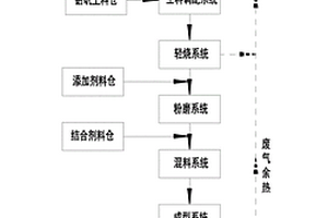 利用铝型材污泥干法制备耐火骨料的系统