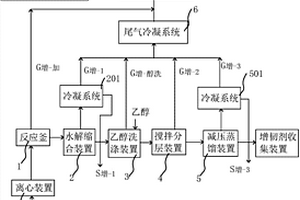 包含原料离心和过滤以及尾气排放达标的增韧剂制备装置