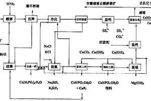 酸解磷矿的新方法