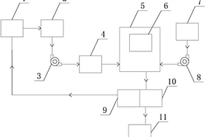 煤气化细渣和污泥的再利用系统
