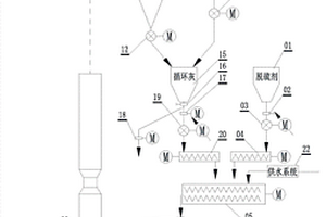 基于微粉石灰石的高固气比减湿脱硫共性系统